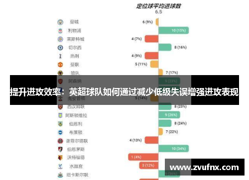 提升进攻效率：英超球队如何通过减少低级失误增强进攻表现
